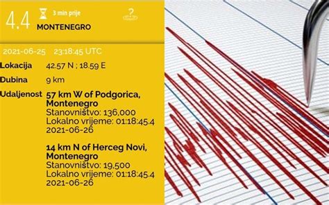 Prili No Jak Potres U Crnoj Gori Podrhtavanje Se Moglo Osjetiti Sve Do