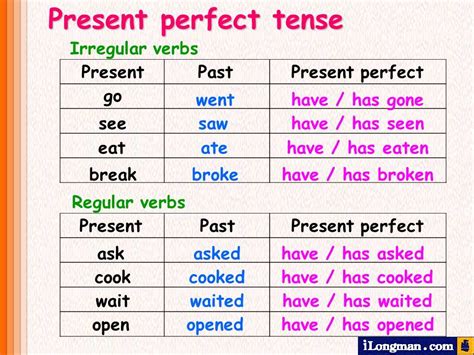 Resultado De Imagen De Present Perfect Tense Verbs English Vocabulary Words Vocabulary Words