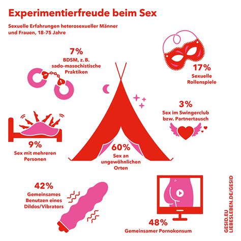 Infografik Umfrage Single F 28 6 16 Anciens Et Réunions