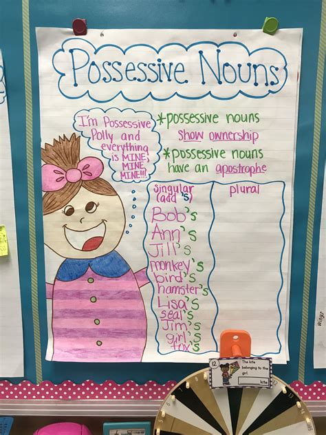 Apostrophe Anchor Chart Singular And Plural Possessive Nouns Tpt