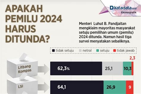 Apakah Pemilu 2024 Harus Ditunda Infografik Id