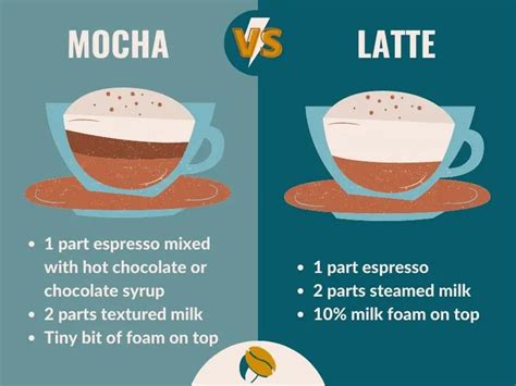 Mocha Vs Latte What S The Difference Between The Two Off