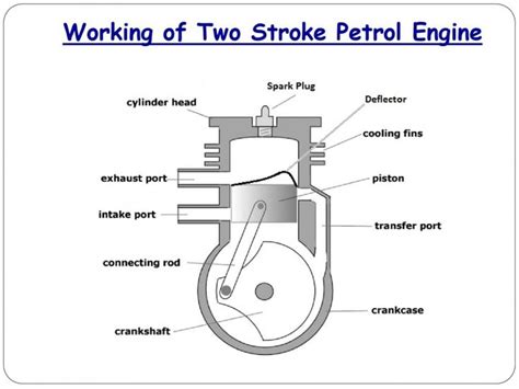 Indicator Diagram For Two Stroke Engine Stroke Engine Diagra