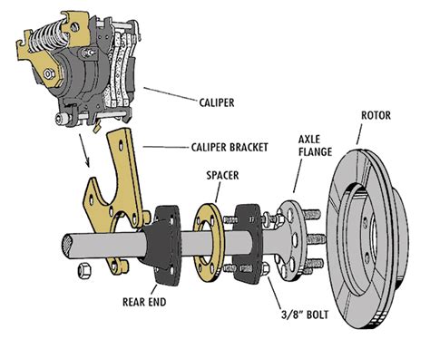 Chevy Belair Impala Rear Disc Brake Conversion Kit Oem Rearend