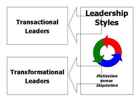 Module Leading Section Motivating And Rewarding