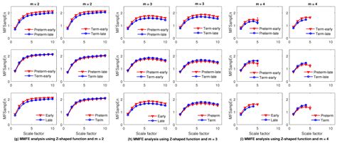 Entropy Free Full Text A Multivariate Multiscale Fuzzy Entropy