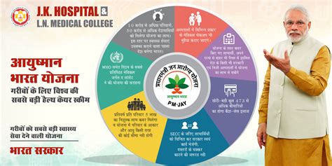 Ayushman Bharat Yojana Banner