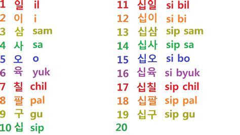 Study Korean Together Sino Korean Numbering System