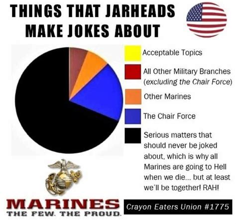 Happy Birthday Marines Crayon Xiomara Dietrich