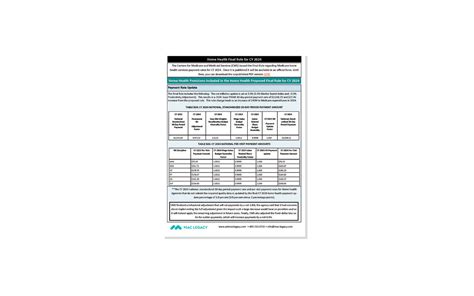 Mac Legacy Home Health Final Pps Rule For Cy 2024 Cheat Sheet