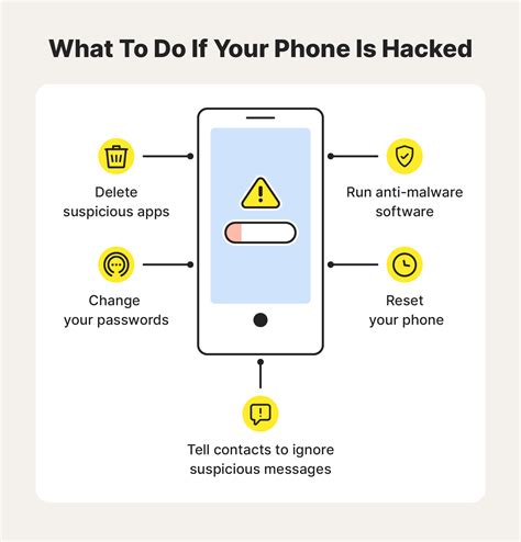 What Does A Hacked Phone Look Like The Daily Vpn