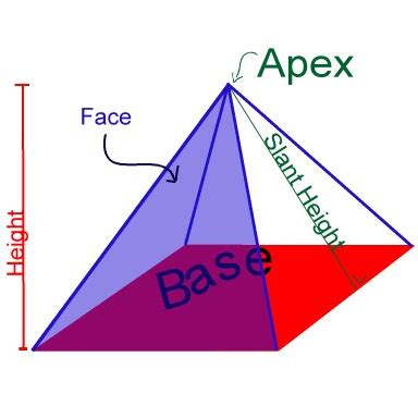 Surface Area of a Pyramid explained fully.