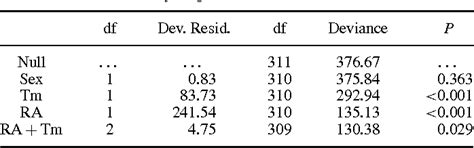 Table 1 From Precision And Reliability Of Pulp Tooth Area Ratio Ra Of Second Molar As