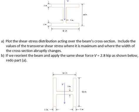 Solved The Steel Wide Flange Beam Has The Dimensions Shown If It Is