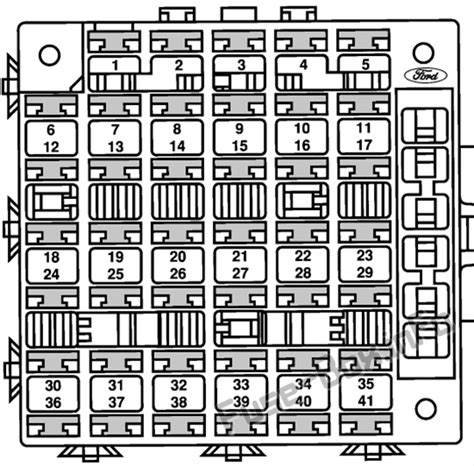 Fuse Box Diagram Ford Windstar 1996 1998