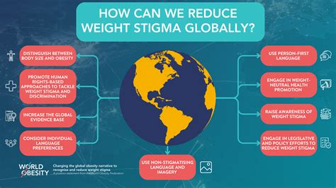 A Global View Of Weight Stigma Conscienhealth