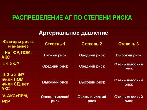 Диагностика и лечение артериальной гипертензии. Клинические ...
