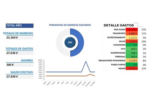 Presupuesto Personal En Excel Plantilla Gratis