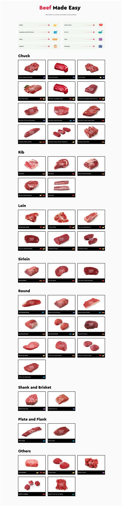 cooking methods  beef king  knives
