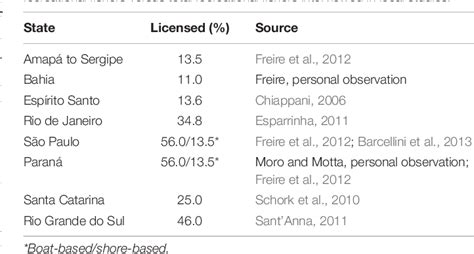 Figure From Estimating Global Catches Of Marine Recreational