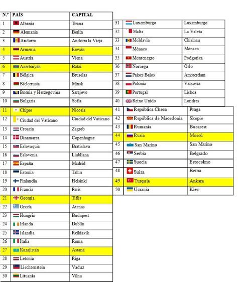 Listado De Paises De Europa Y Sus Capitales Para Imprimir Mayoria Lista