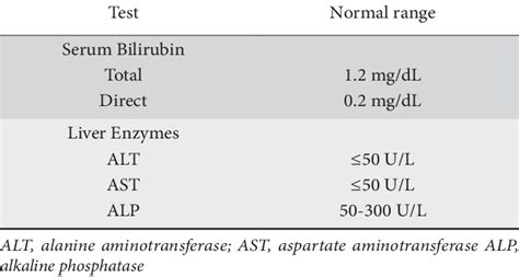 indirect bilirubin normal range - Tracy Guzman