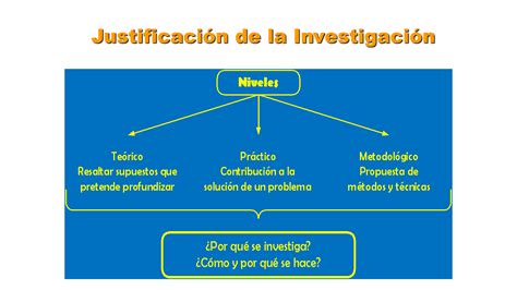 Mapa Conceptual De Justificacion Cingu The Best Porn Website