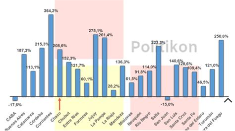 Presupuesto 2021 Ganadores Y Perdedores En El Reparto Entre Las Provincias De Los Fondos Para