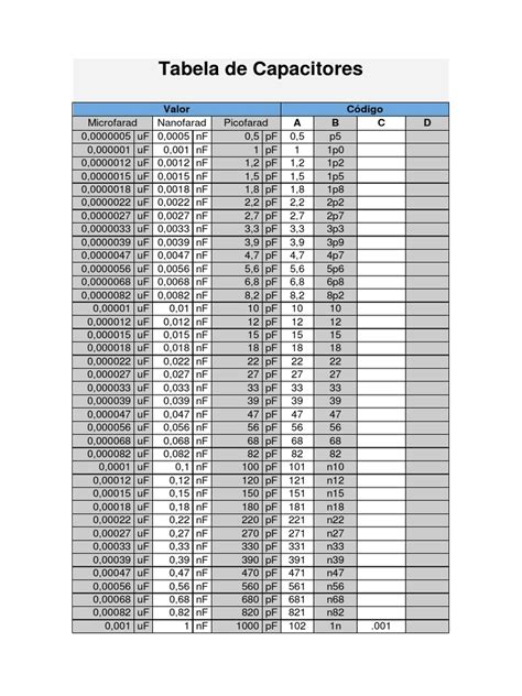 Tabela De Capacitores Pdf Capacidade Elétrica Voltagem