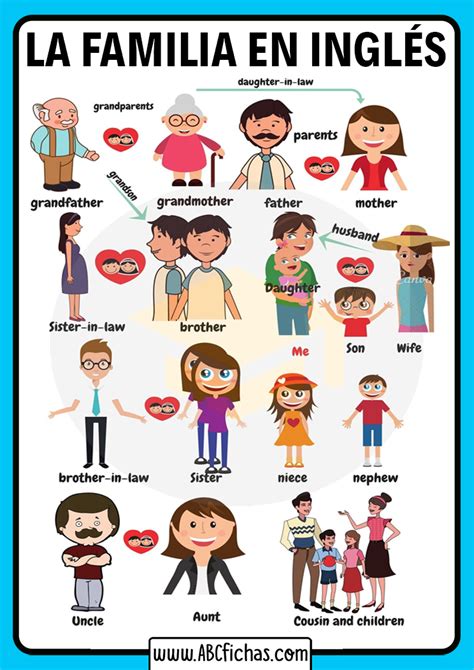 La Familia En Ingles Abc Fichas