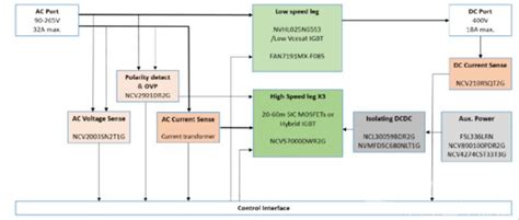 大联大世平集团推出基于onsemi产品的6 6kW电动汽车车载充电器解决方案 解决方案 汽车电子应用