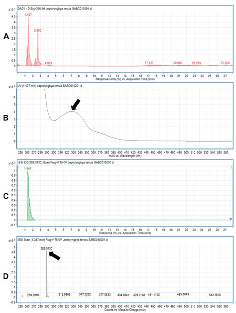 Sustainability Free Full Text Rapid Screening For Mycosporine Like