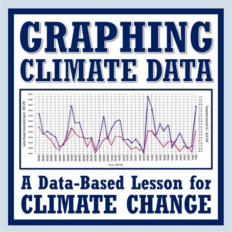 Climate Change Activity: Graph Climate Data - Flying Colors Science