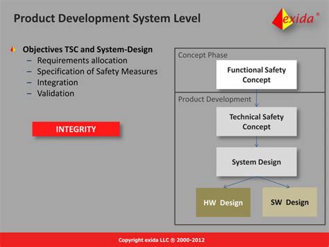 Iso 26262 Introduction Ppt