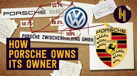 How Porsche Owns Volkswagen And Volkswagen Owns Porsche YouTube