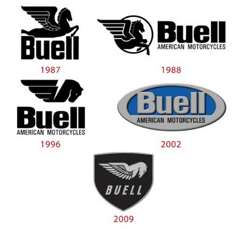 Buell Motorcycle Logo History And Meaning Bike Emblem