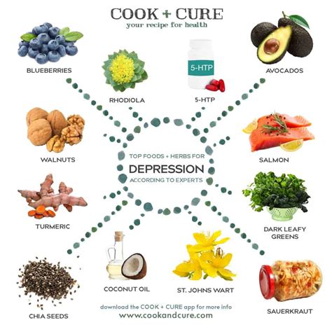 Nutritions To Decrease Your Depression Symptoms Leaders