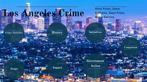 Los Angeles Crime Statistics by Owen Porter