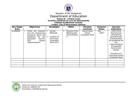 Action Plan Template Republic Of The Philippines Department Of