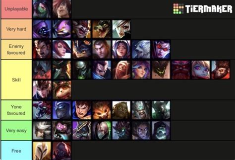 Yone toplane matchup tier list : r/YoneMains