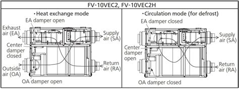 Panasonic Fv 10vec2 Energy Recovery Ventilator Instruction Manual