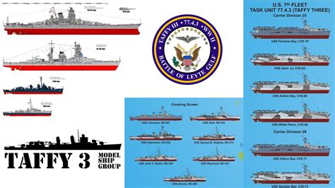 Fleet Comparison - TAFFY 3 MODEL SHIP GROUP