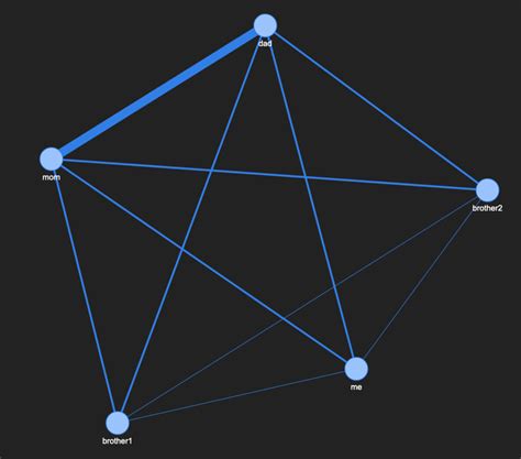 Network Visualizations In Python