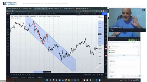 Extrait Live Les Lignes De Tendance Sont Les Piliers Du