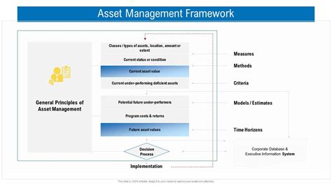 Asset Management Framework Civil Infrastructure Planning And Facilities