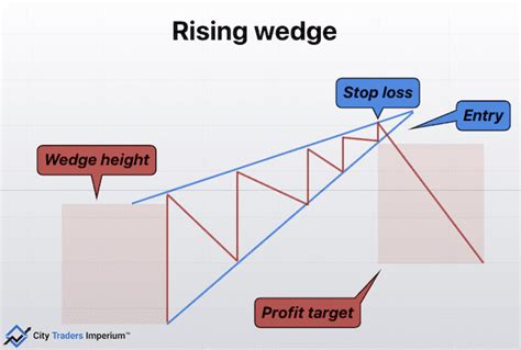 Ascending triangle pattern rising wedge pattern - kotiaz