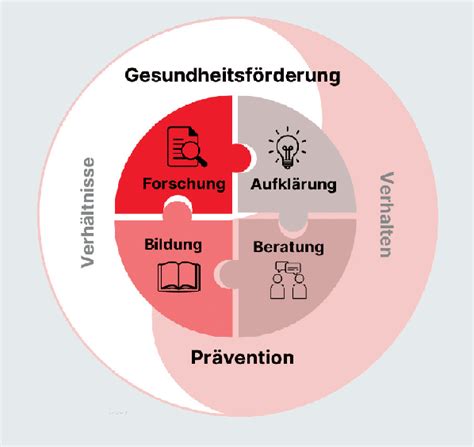 Fachtagung Gesundheitsf Rderung Pr Vention In Der Pflege