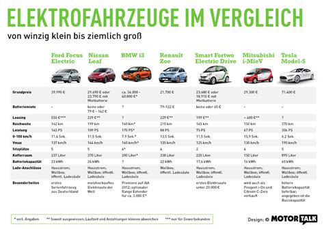 Ford Focus Electric Ab 39 990 Euro Ford Focus Mk3