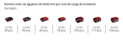 Te Hd Li Solo Martillo Perforador A Bater A