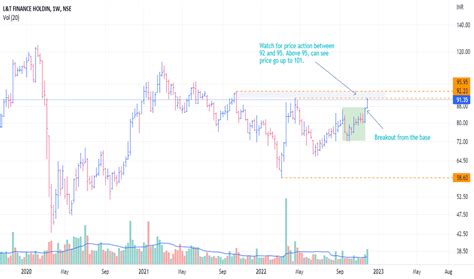 Parallel Channel Chart Patterns TradingView India